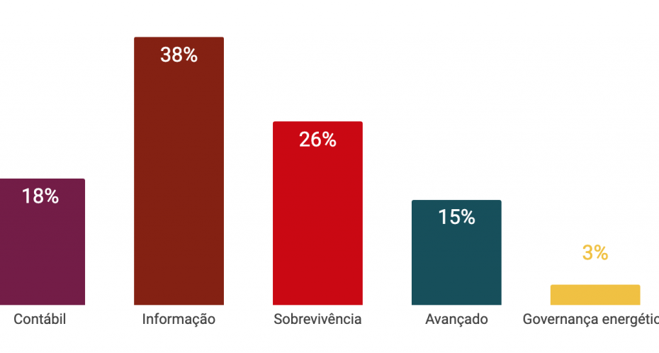 maturidade energética