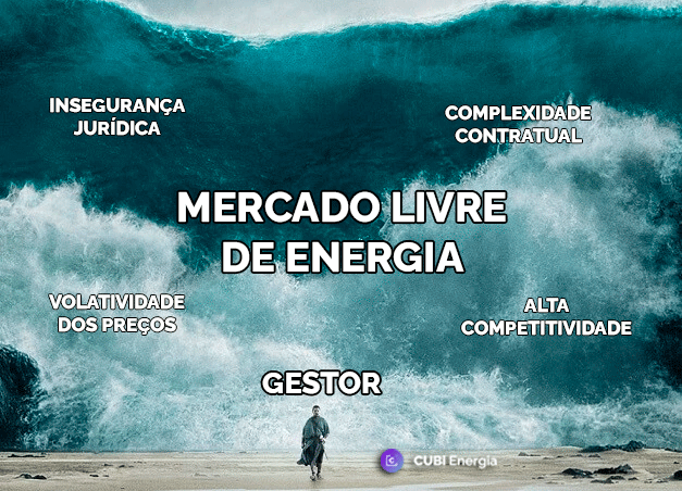 Desafios de gestão no mercado livre