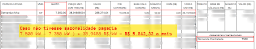 Energia na Agricultura