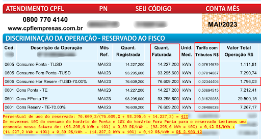 Fatura de Energia Irrigação Fatura de Energia Irrigação