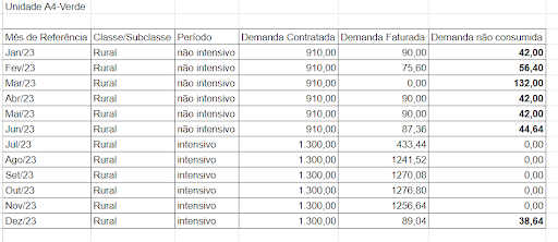 gestão de contas de energia no agronegócio