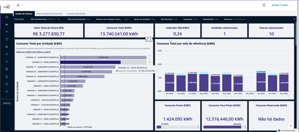 gestão de contas de energia no agronegócio