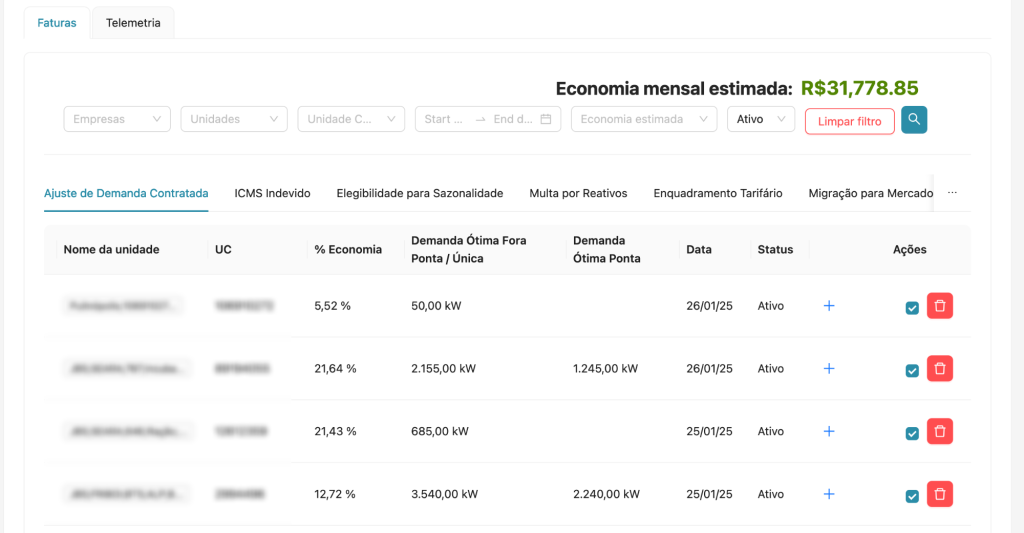 dimensionar demanda contratada