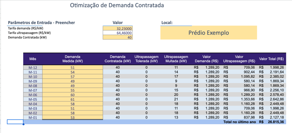 dimensionar demanda contratada